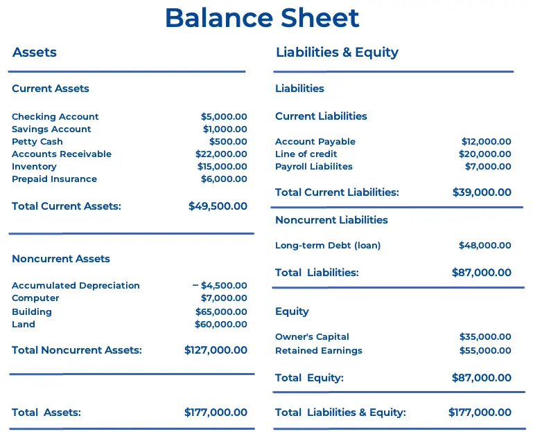 Bookkeeping: The Ultimate Guide for Aspiring Accountants