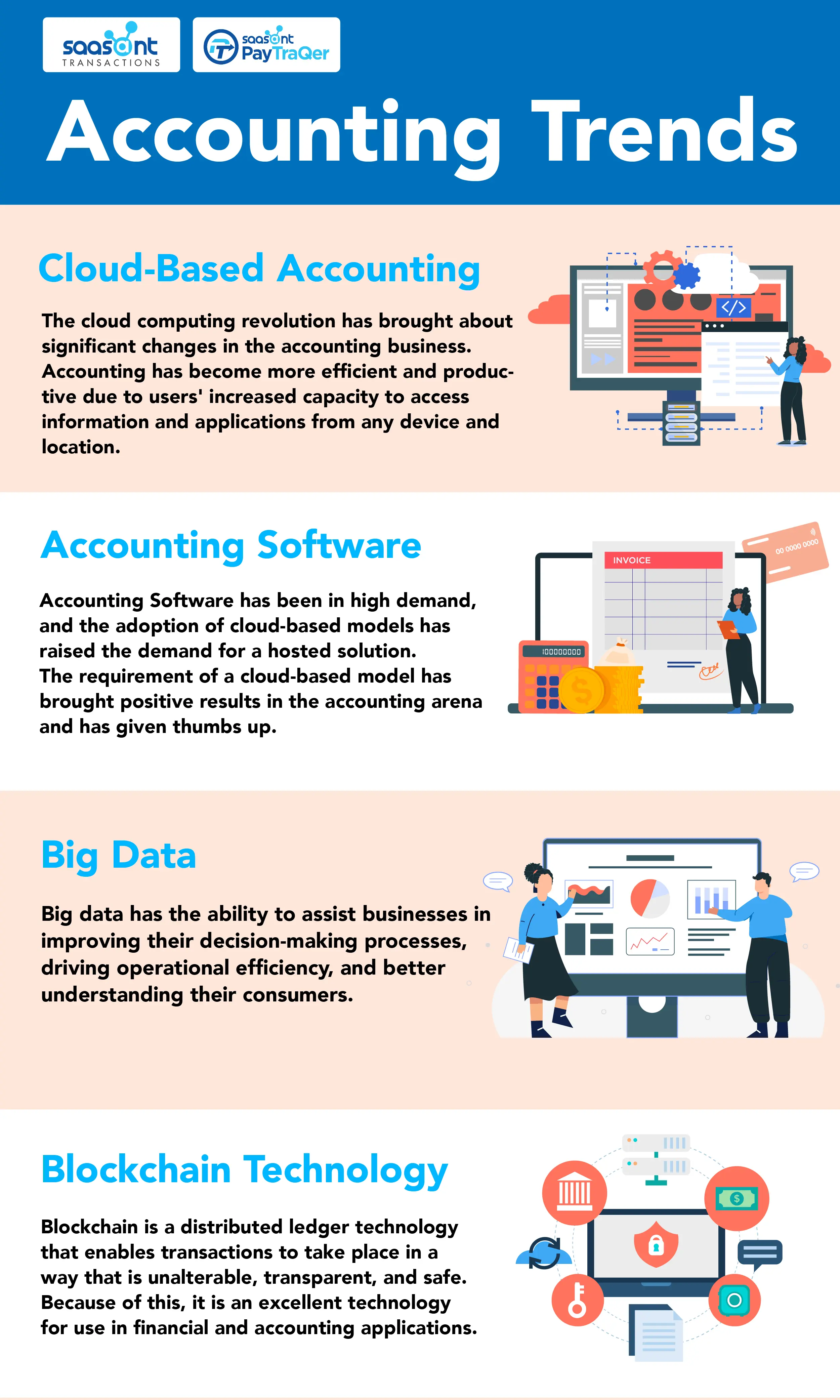 Best Accounting Trends And Techniques In 2023