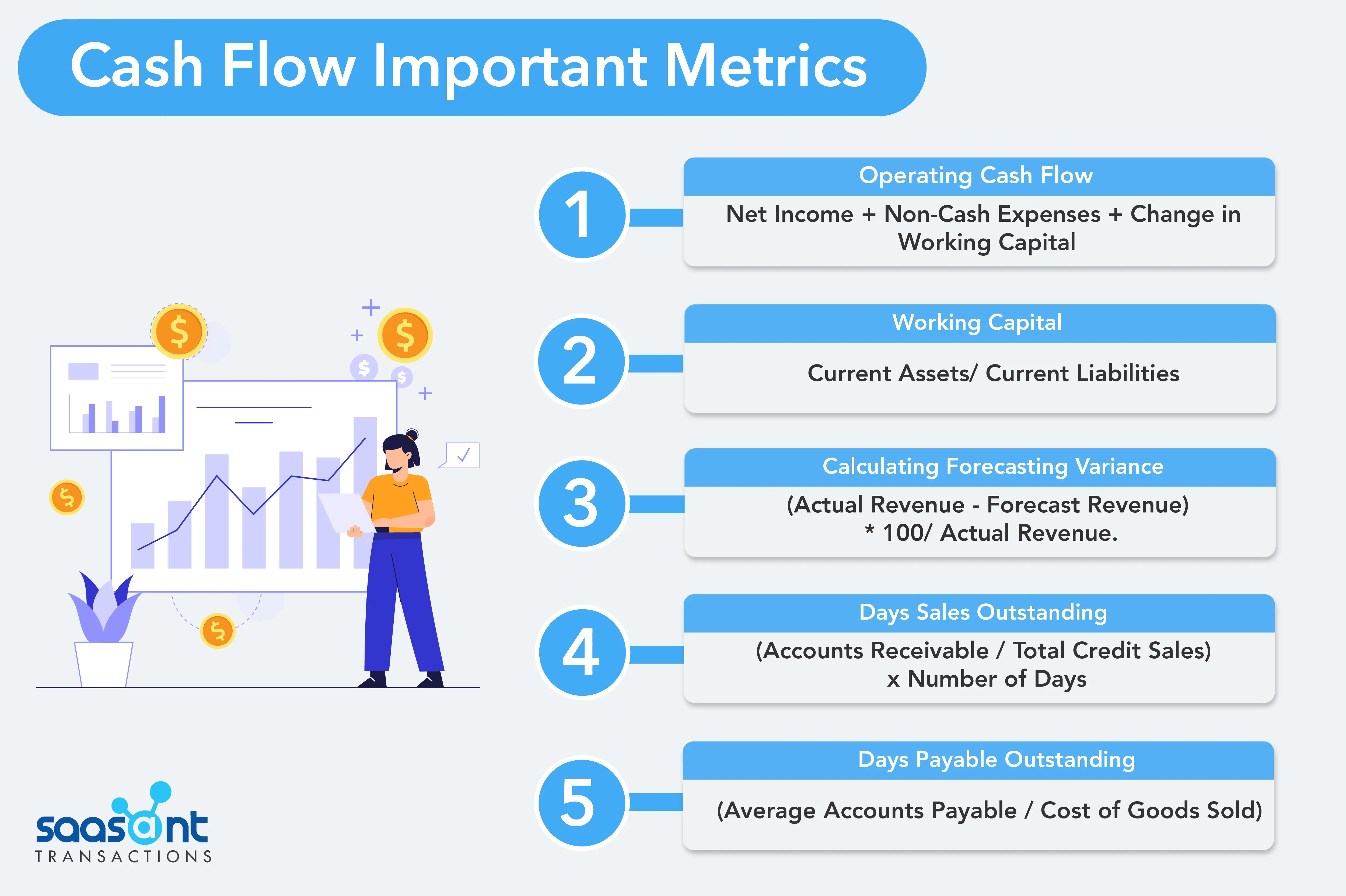 5 Key Metrics To Track For Effective Cash Flow Monitoring The Mumpreneur Show 3390