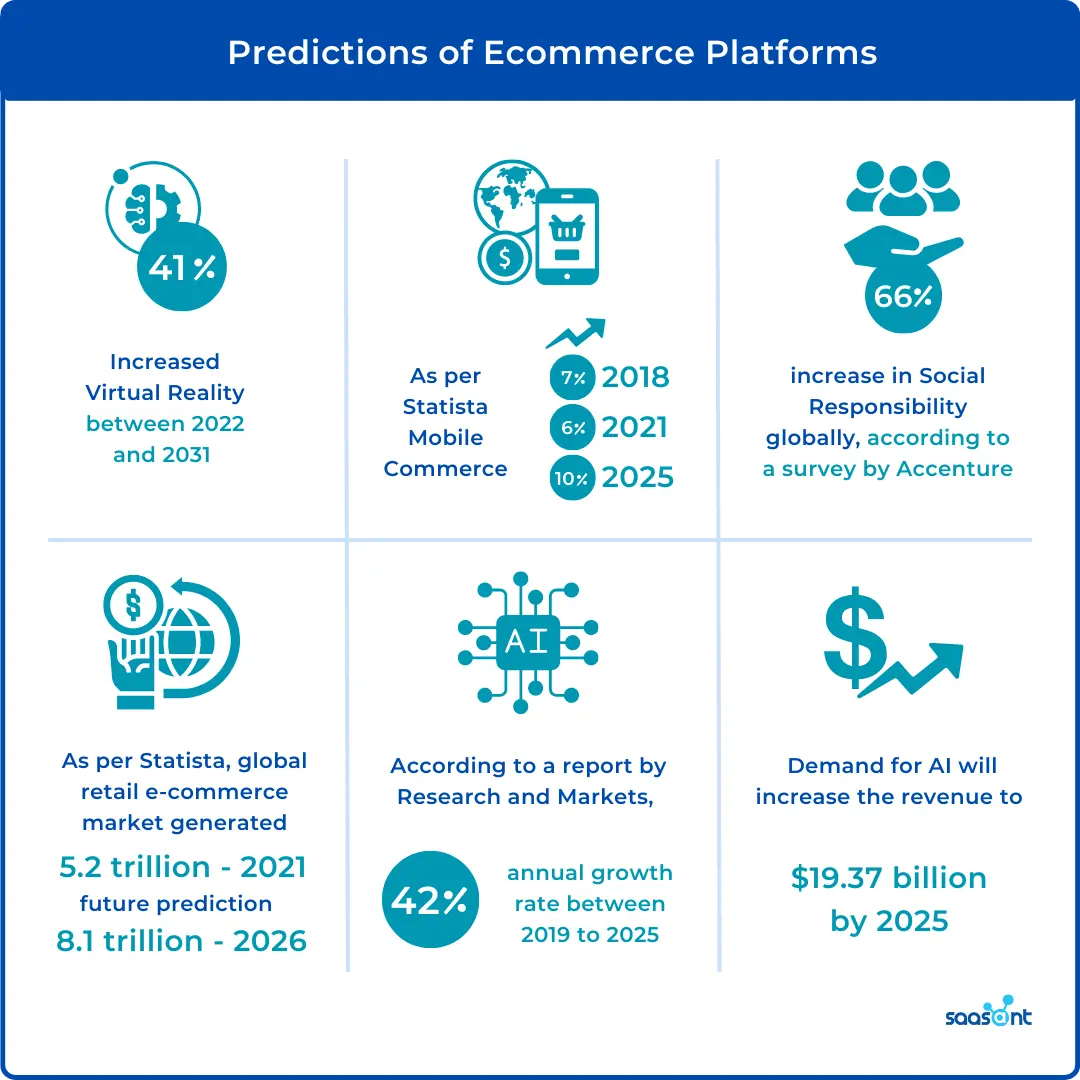 How Much Does It Cost to Start an E-commerce Platform for Unique Gadgets?  Launch Your Startup Now!