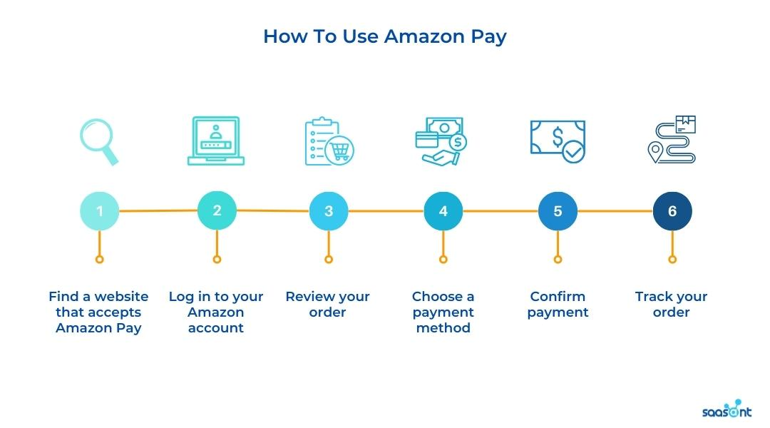 Amazon Pay Transaction Fee