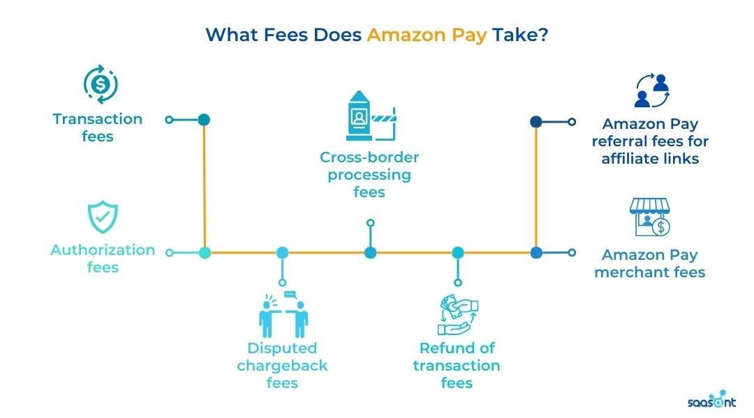 comprehensive-guide-to-understanding-amazon-pay-fees