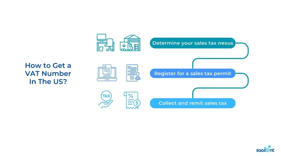 The Ultimate Guide to  VAT (For US, UK, EU Sellers) - A2X