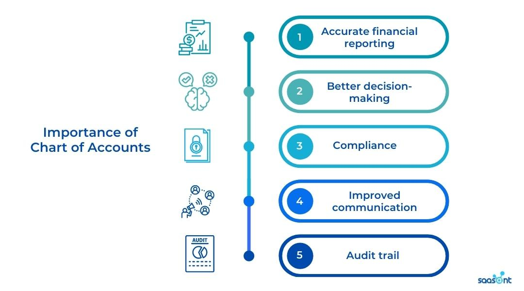 How to Manage Chart of Accounts