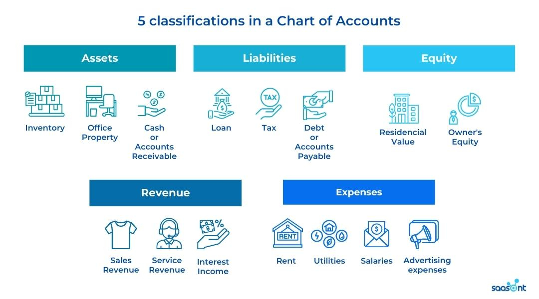 How To Manage Chart Of Accounts