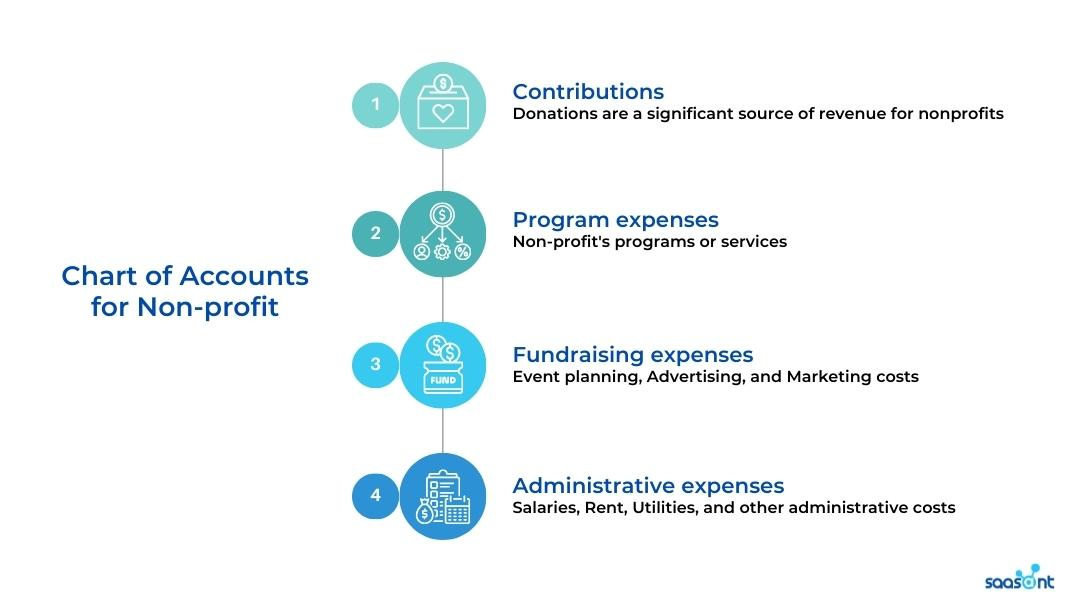 How to Manage Chart of Accounts