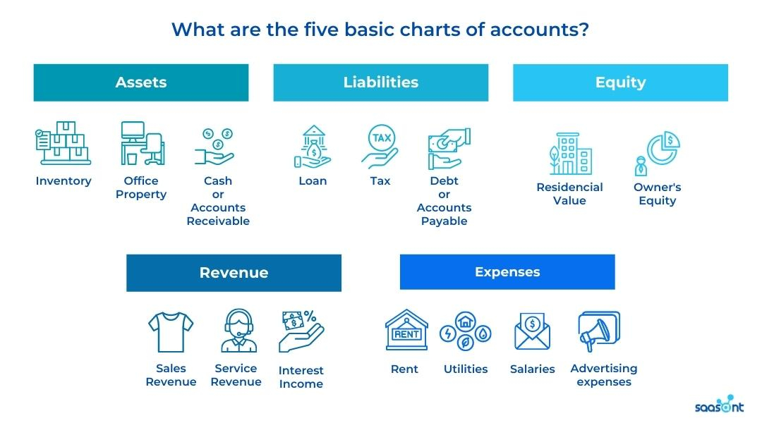 Understanding Unified Chart of Accounts (UCOA)