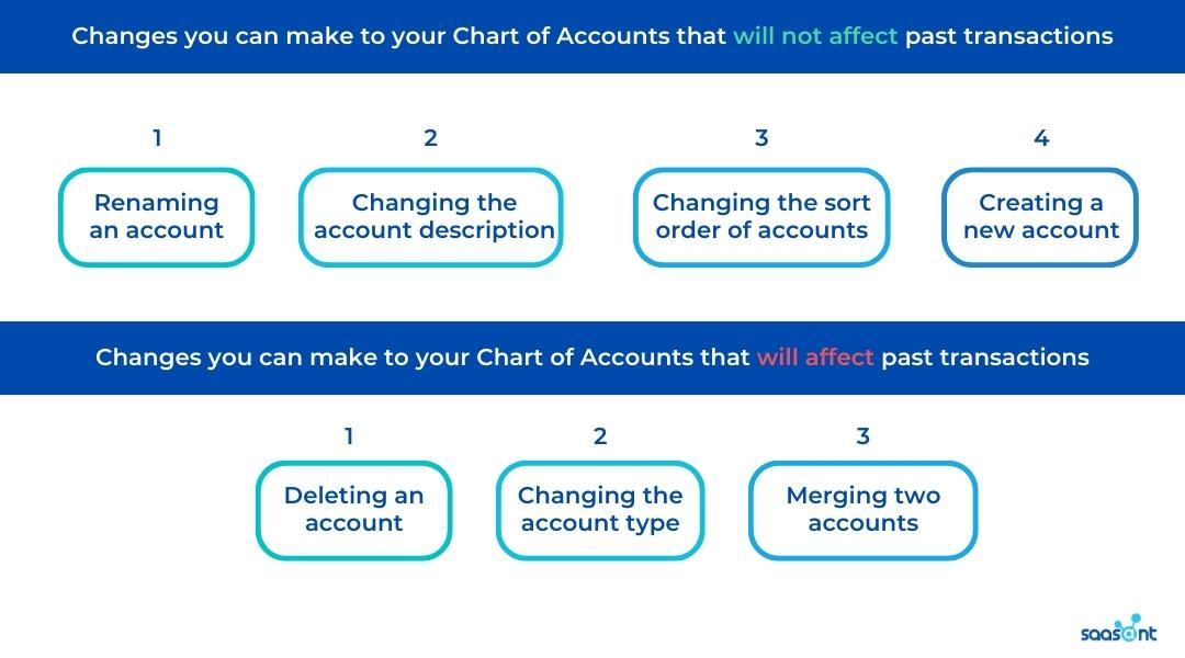 How To Make Changes To The Chart Of Accounts