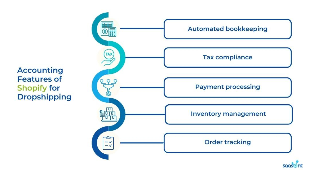 How to Easily Manage Shopify Accounting