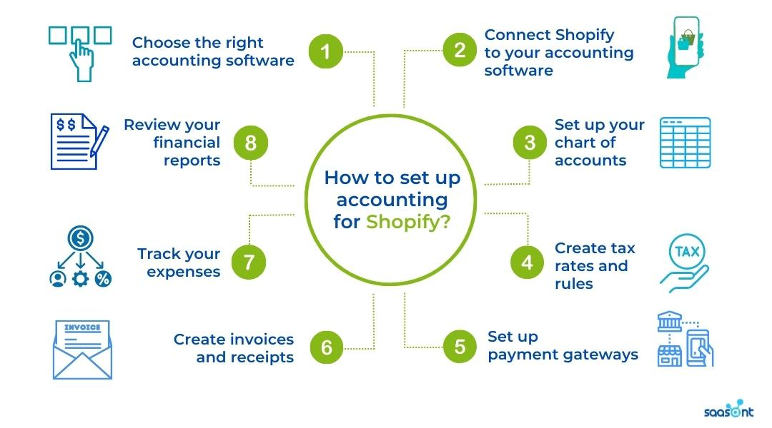 How To Easily Manage Shopify Accounting