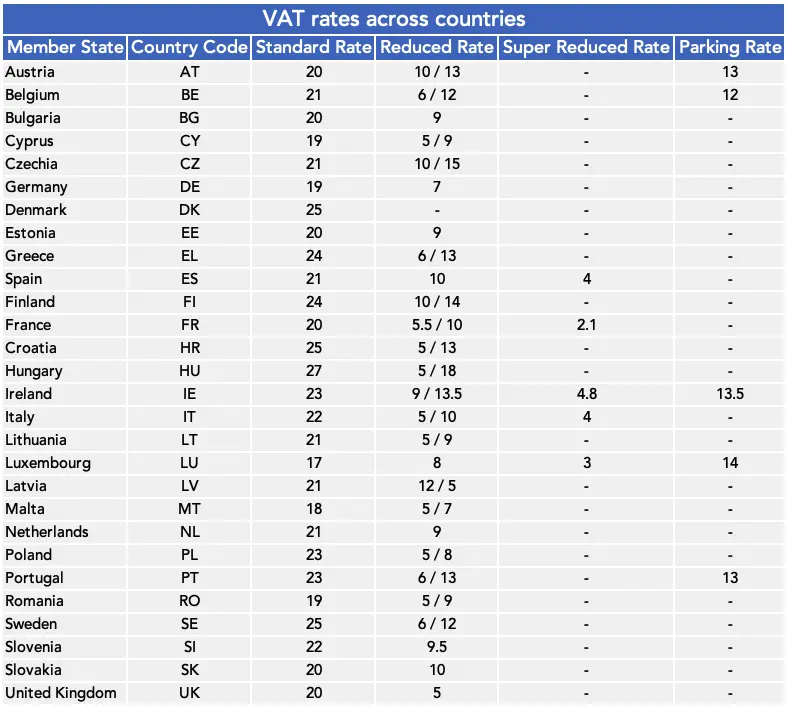 Do  Sellers Have To Pay VAT On Fees?