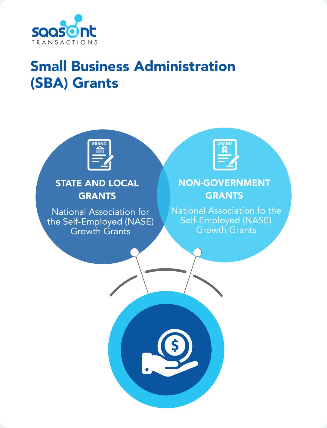 Government Grants for Small Businesses