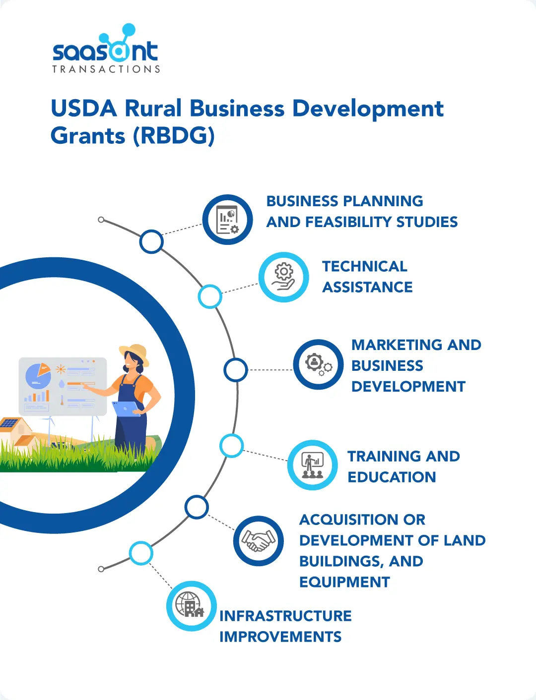 Usda Rural Development Grants 2024 India Janel