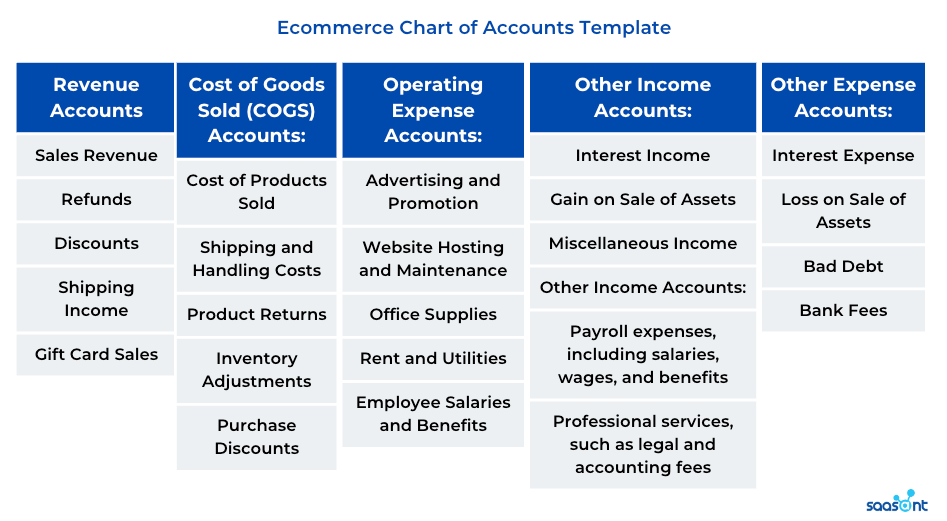 chart of accounts templates